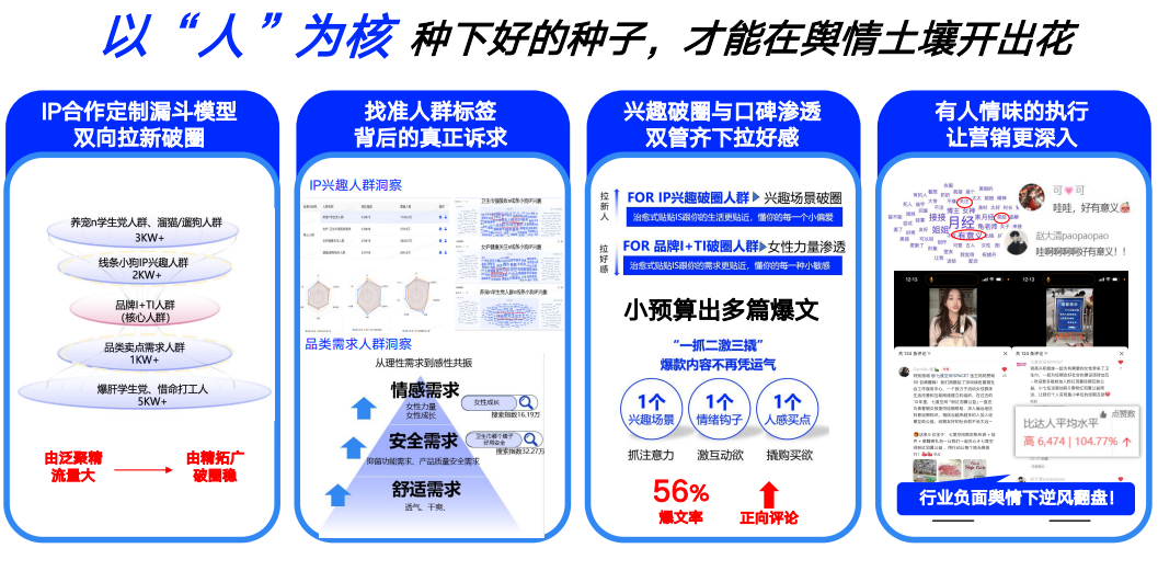 广告人干货库 七度空间×线条小狗:用情感共鸣重塑品牌好感-广告人干货库