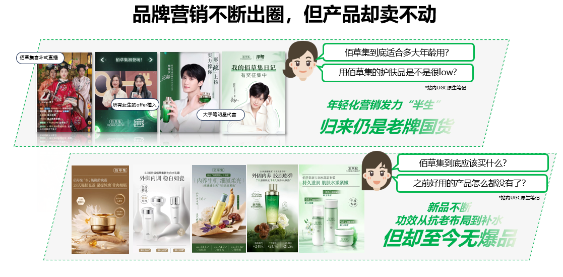 广告人干货库 小预算,佰草集如何在小红书重塑“中式养白-广告人干货库