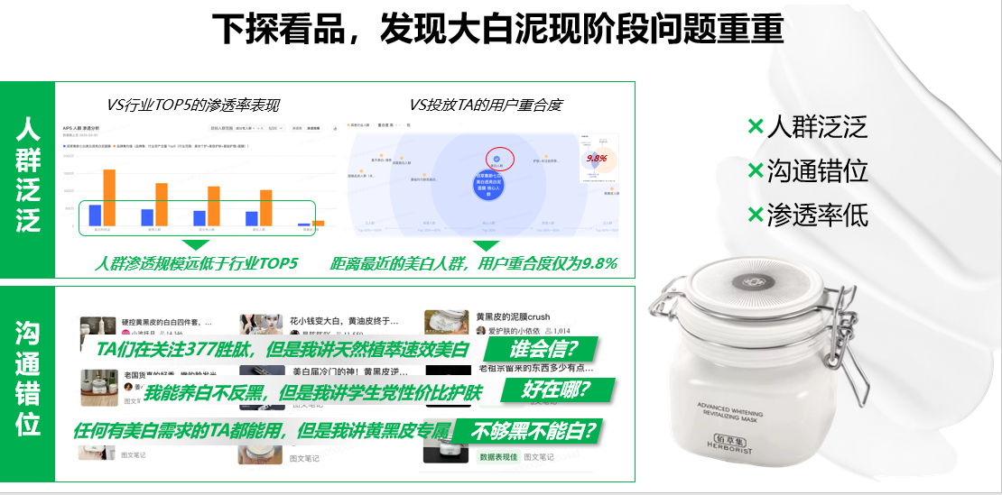 广告人干货库 小预算,佰草集如何在小红书重塑“中式养白-广告人干货库