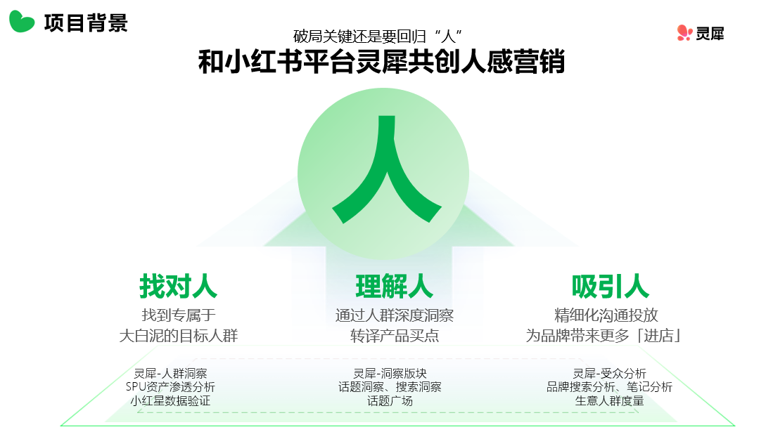 广告人干货库 小预算,佰草集如何在小红书重塑“中式养白-广告人干货库
