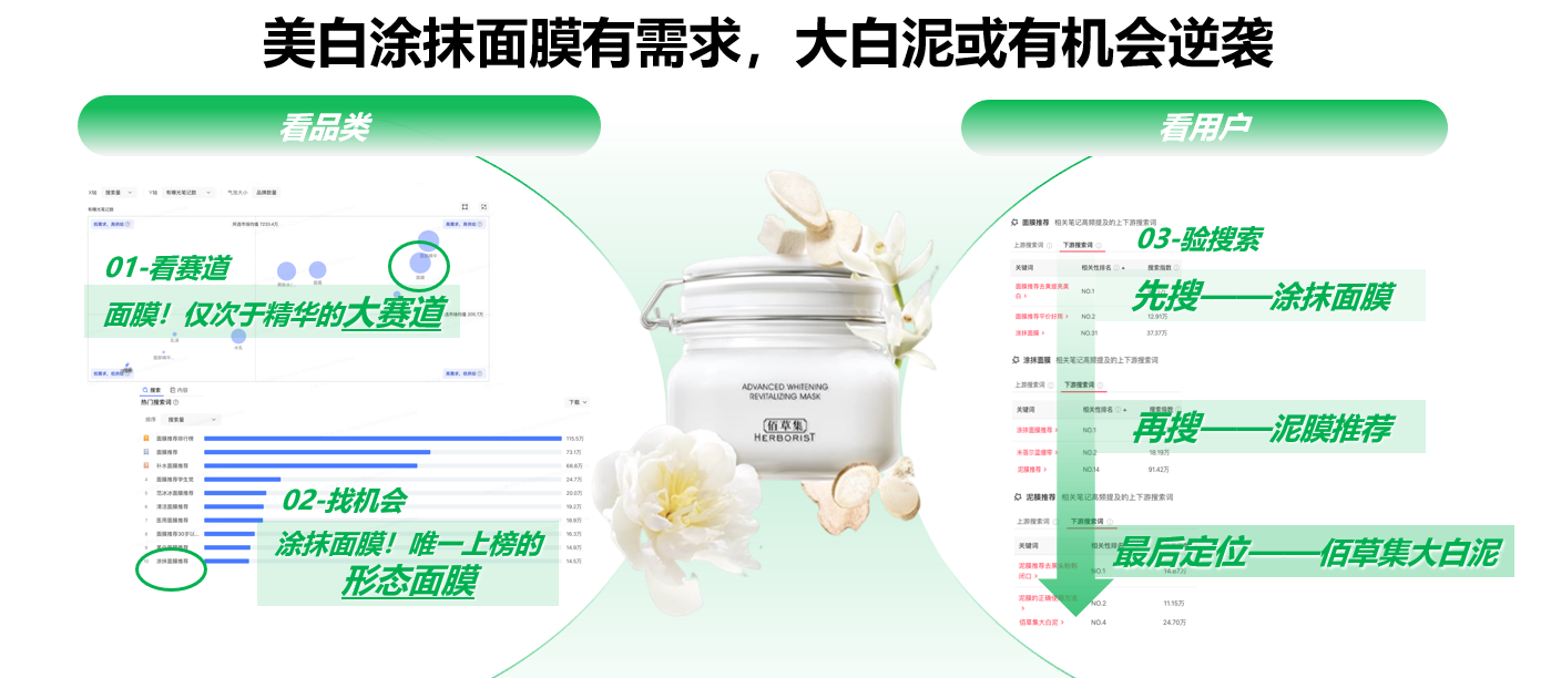 广告人干货库 小预算,佰草集如何在小红书重塑“中式养白-广告人干货库