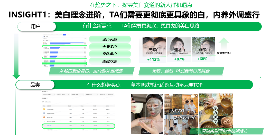 广告人干货库 小预算,佰草集如何在小红书重塑“中式养白-广告人干货库