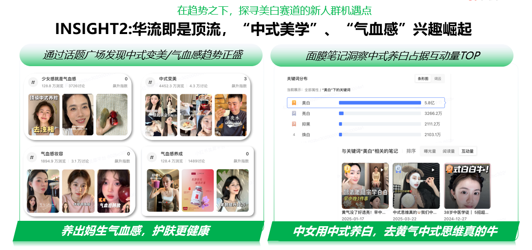 广告人干货库 小预算,佰草集如何在小红书重塑“中式养白-广告人干货库