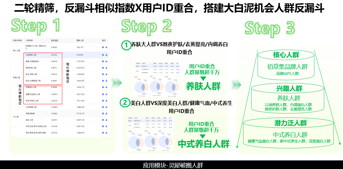 广告人干货库 小预算,佰草集如何在小红书重塑“中式养白-广告人干货库
