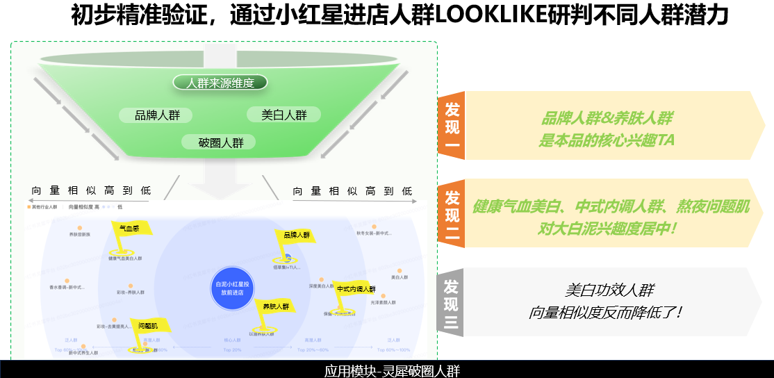 广告人干货库 小预算,佰草集如何在小红书重塑“中式养白-广告人干货库