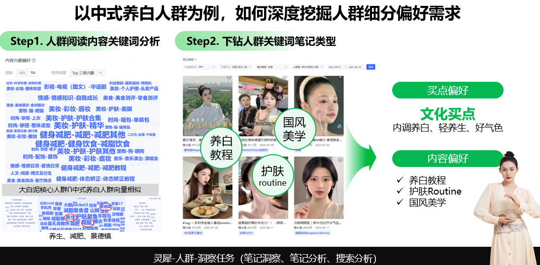 广告人干货库 小预算,佰草集如何在小红书重塑“中式养白-广告人干货库