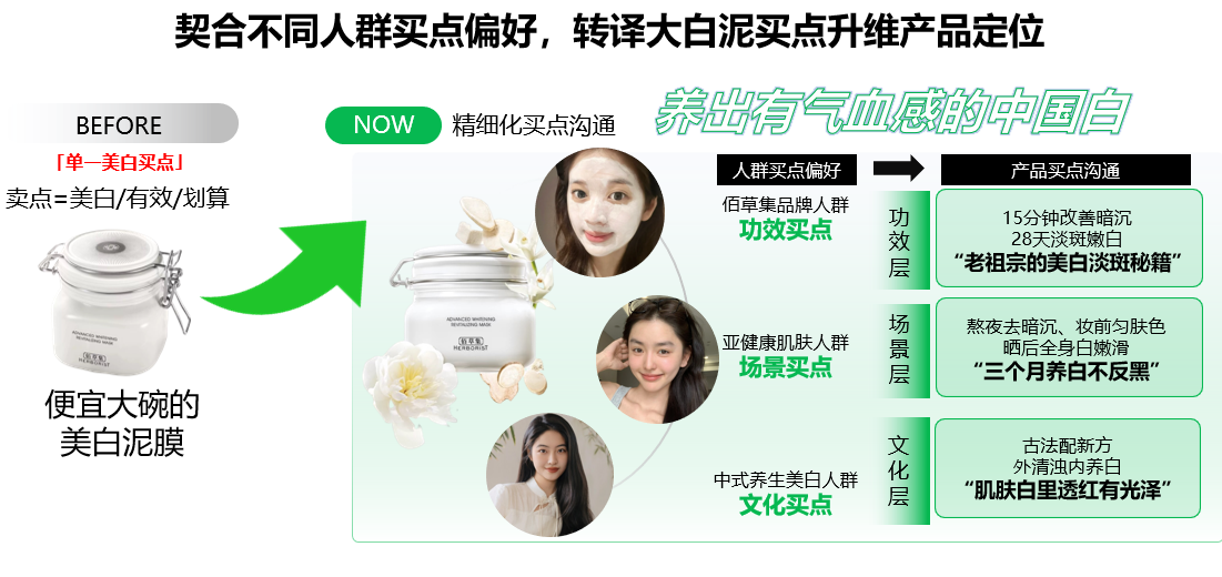 广告人干货库 小预算,佰草集如何在小红书重塑“中式养白-广告人干货库