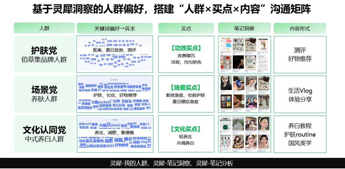 广告人干货库 小预算,佰草集如何在小红书重塑“中式养白-广告人干货库