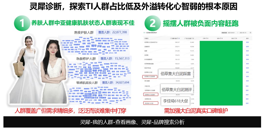 广告人干货库 小预算,佰草集如何在小红书重塑“中式养白-广告人干货库
