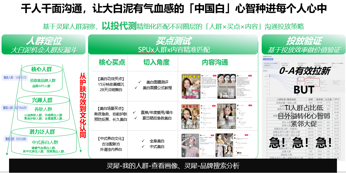 广告人干货库 小预算,佰草集如何在小红书重塑“中式养白-广告人干货库