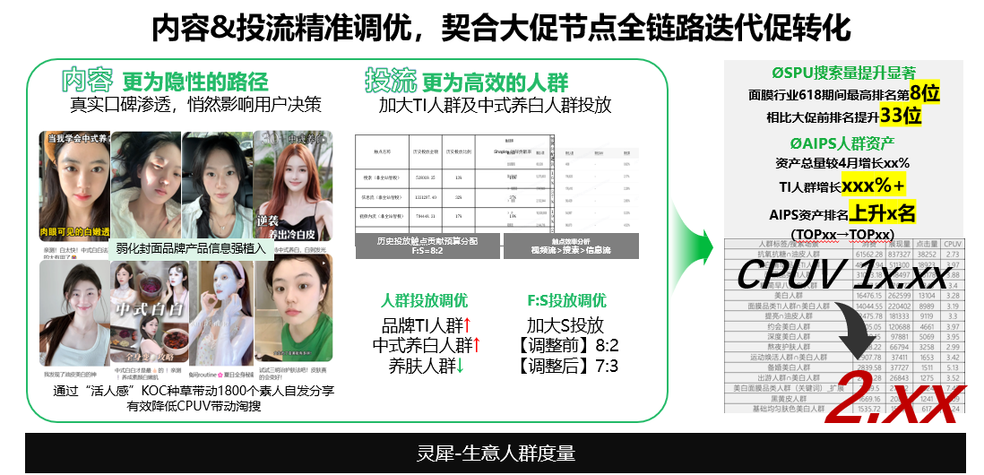 广告人干货库 小预算,佰草集如何在小红书重塑“中式养白-广告人干货库