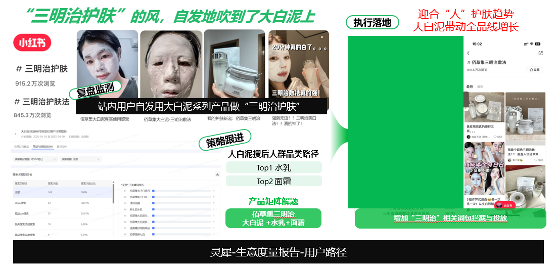 广告人干货库 小预算,佰草集如何在小红书重塑“中式养白-广告人干货库