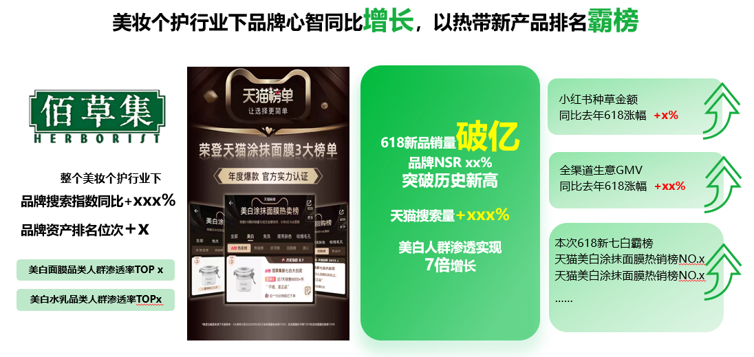 广告人干货库 小预算,佰草集如何在小红书重塑“中式养白-广告人干货库