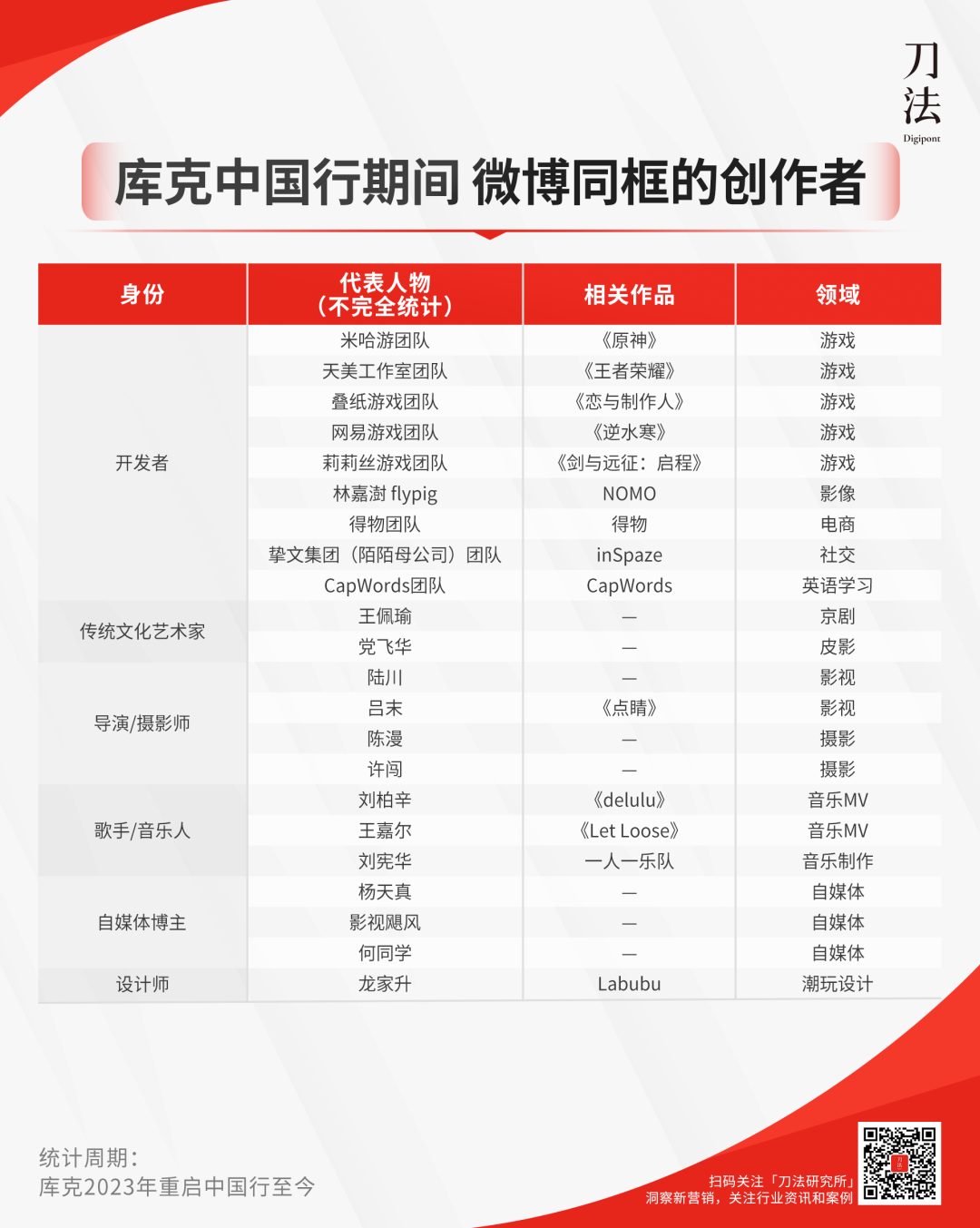 广告人干货库 64岁的库克一年逛两次中国,说明了什么-广告人干货库