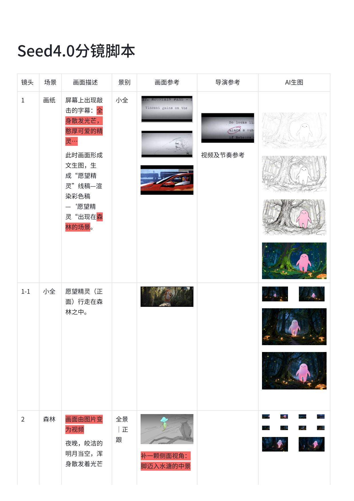 广告人干货库 字节跳动即梦|Seedream4.0 心愿代理人-广告人干货库