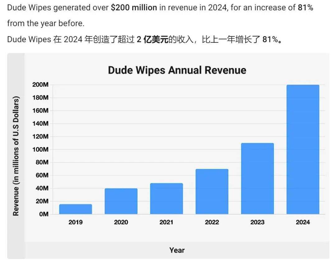 广告人干货库 把运动员屁股当广告位,这个品牌擦出2亿美金-广告人干货库