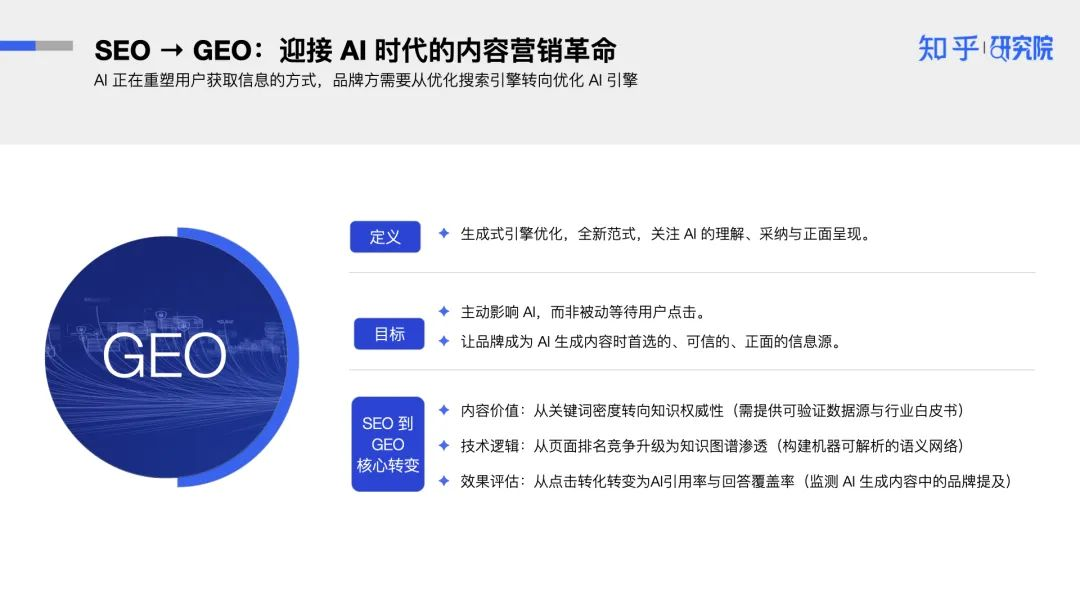 广告人干货库 消费者决策链、GEO、AI认知管理-广告人干货库