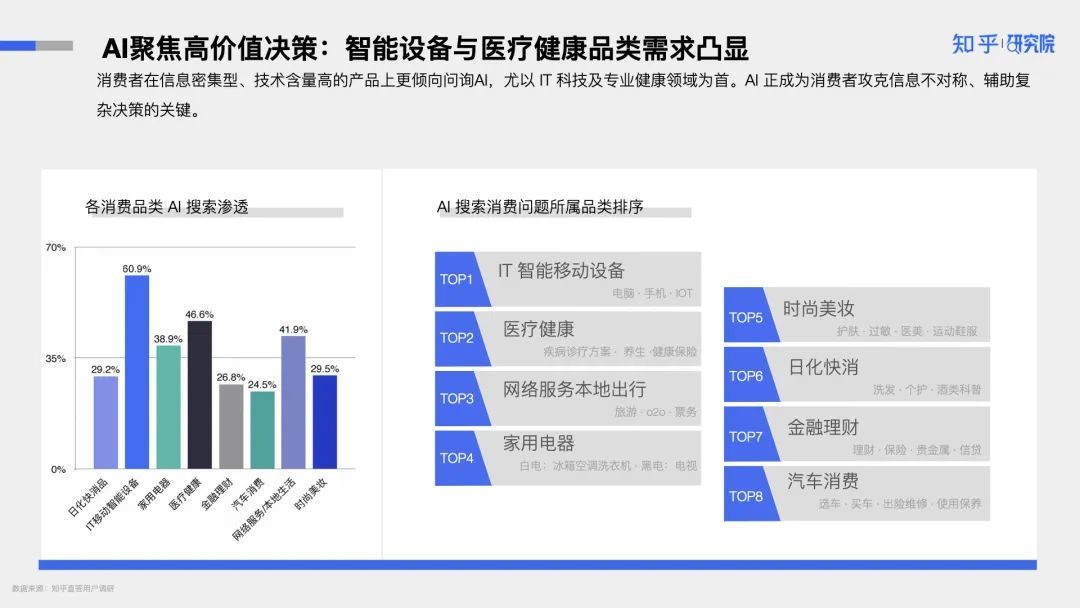 广告人干货库 消费者决策链、GEO、AI认知管理-广告人干货库