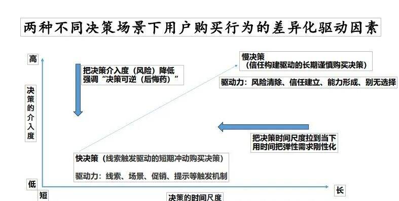 广告人干货库 消费者决策链、GEO、AI认知管理-广告人干货库