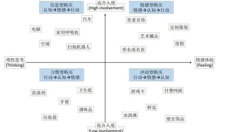 广告人干货库 消费者决策链、GEO、AI认知管理-广告人干货库