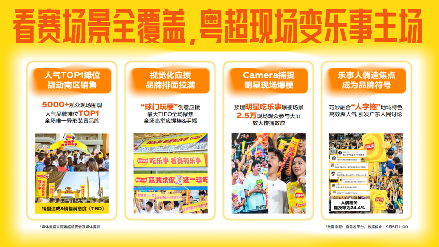 广告人干货库 乐事x粤超:非总冠名也能玩出主场感,用“广式梗”点燃赛事营销-广告人干货库