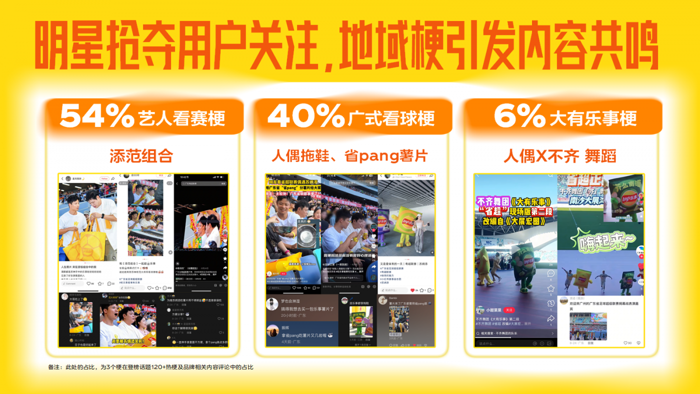 广告人干货库 乐事x粤超:非总冠名也能玩出主场感,用“广式梗”点燃赛事营销-广告人干货库