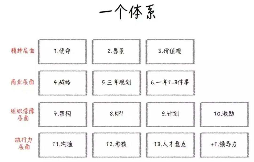 大多数公司,都是一个草台班子-广告人干货库