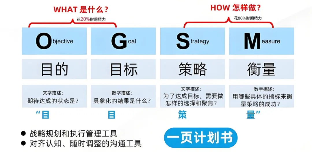 大多数公司,都是一个草台班子-广告人干货库