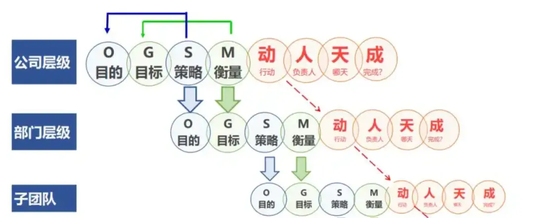 大多数公司,都是一个草台班子-广告人干货库