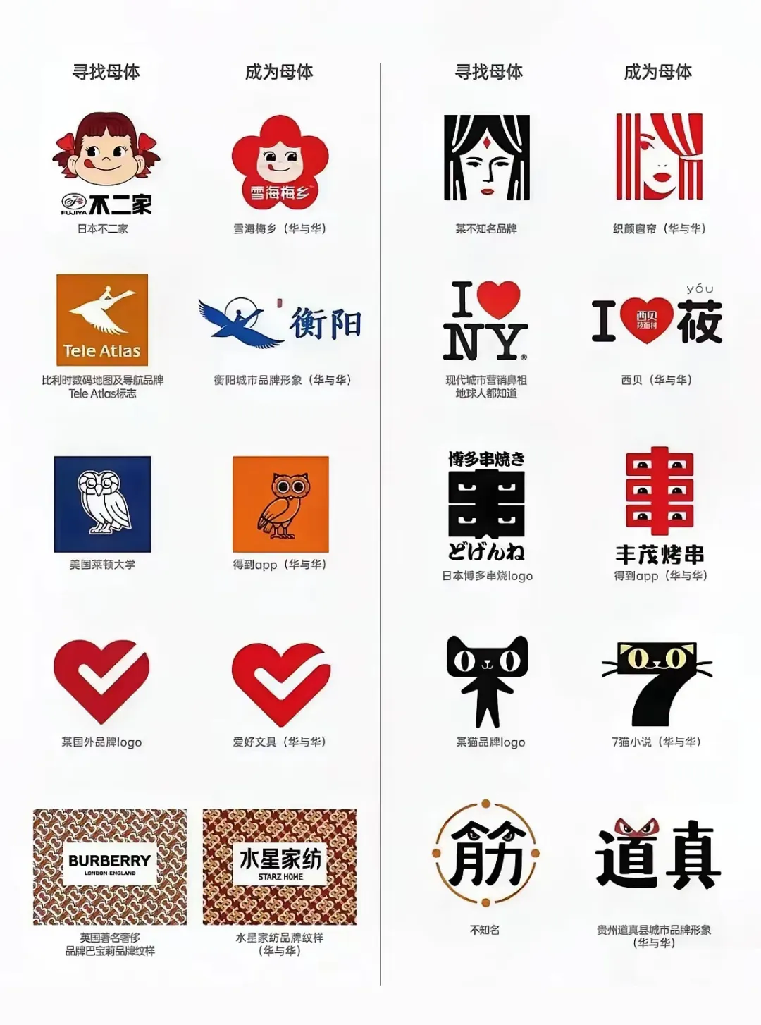 华杉曝鸣鸣很忙抄袭华与华创意设计-广告人干货库
