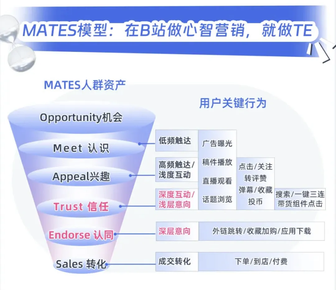 《许我耀眼》赵露思教我——后双11时代的营销策略-广告人干货库
