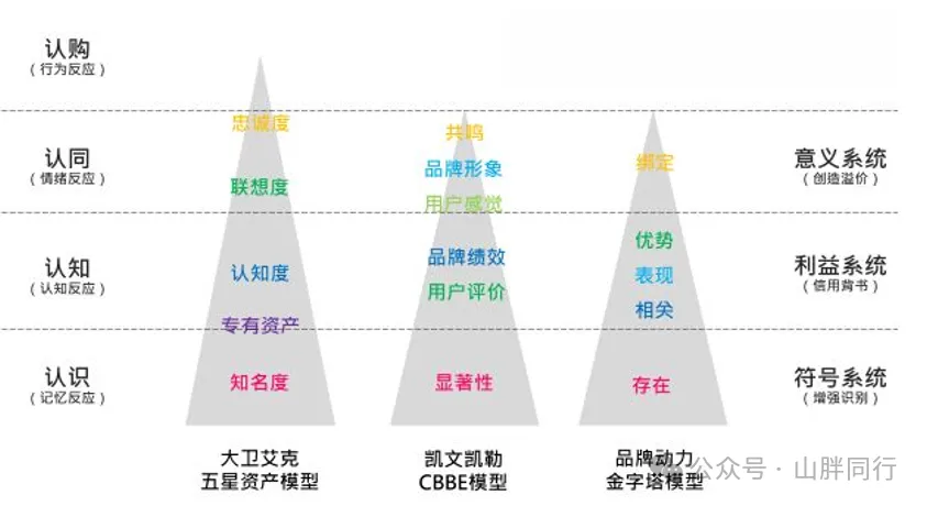 这样做品牌全案超越99%的人!-广告人干货库