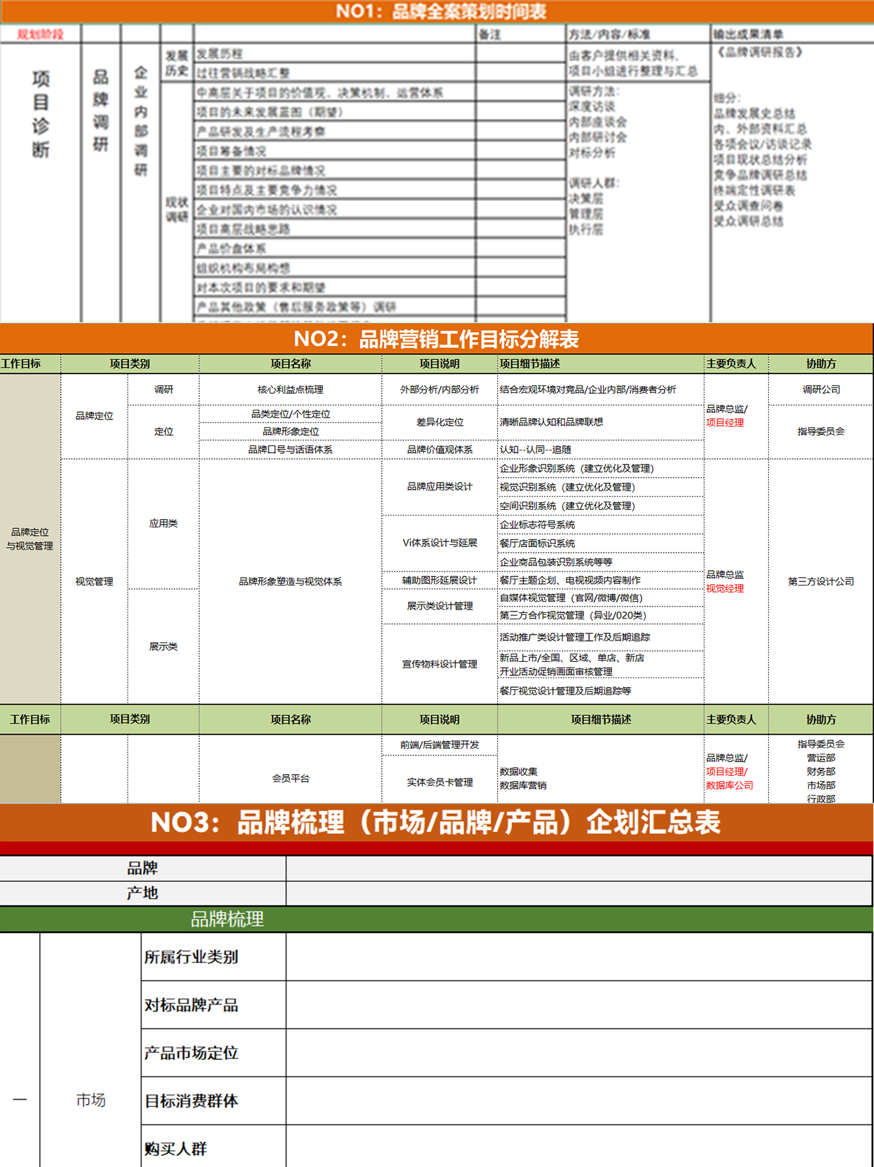 大厂品牌部90张全年营销规划表格!-广告人干货库