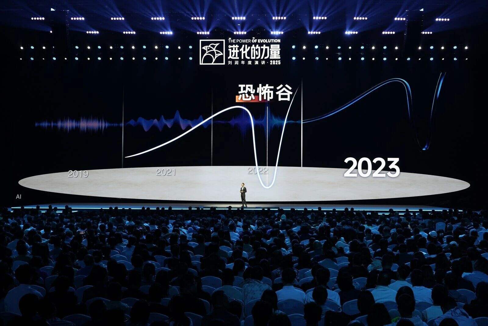 刘润年度演讲2025:进化的力量(演讲全文)-广告人干货库