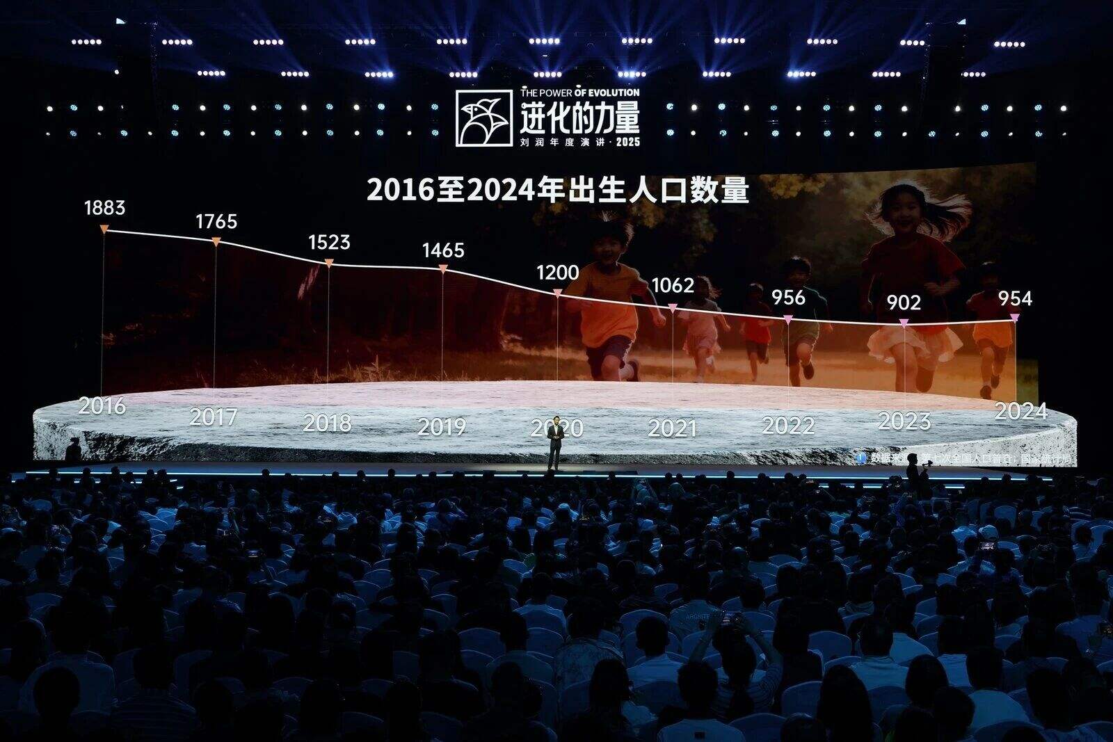 刘润年度演讲2025:进化的力量(演讲全文)-广告人干货库