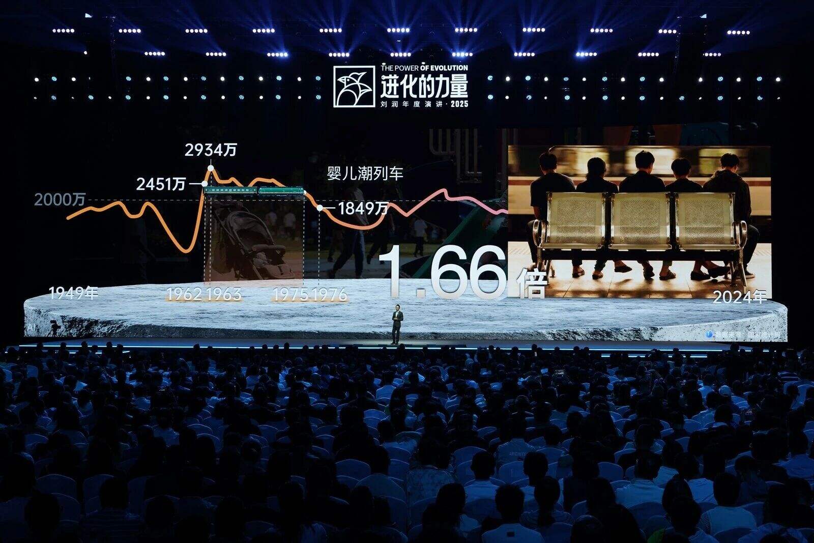 刘润年度演讲2025:进化的力量(演讲全文)-广告人干货库
