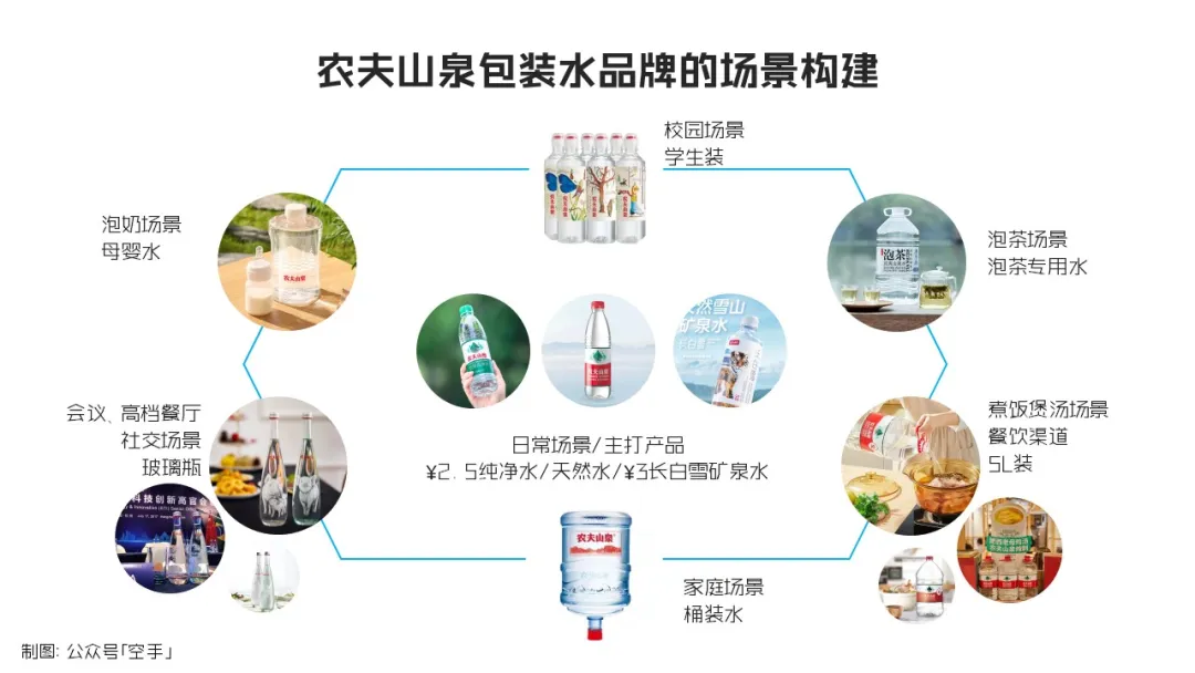 场景组合决定产品组合-广告人干货库