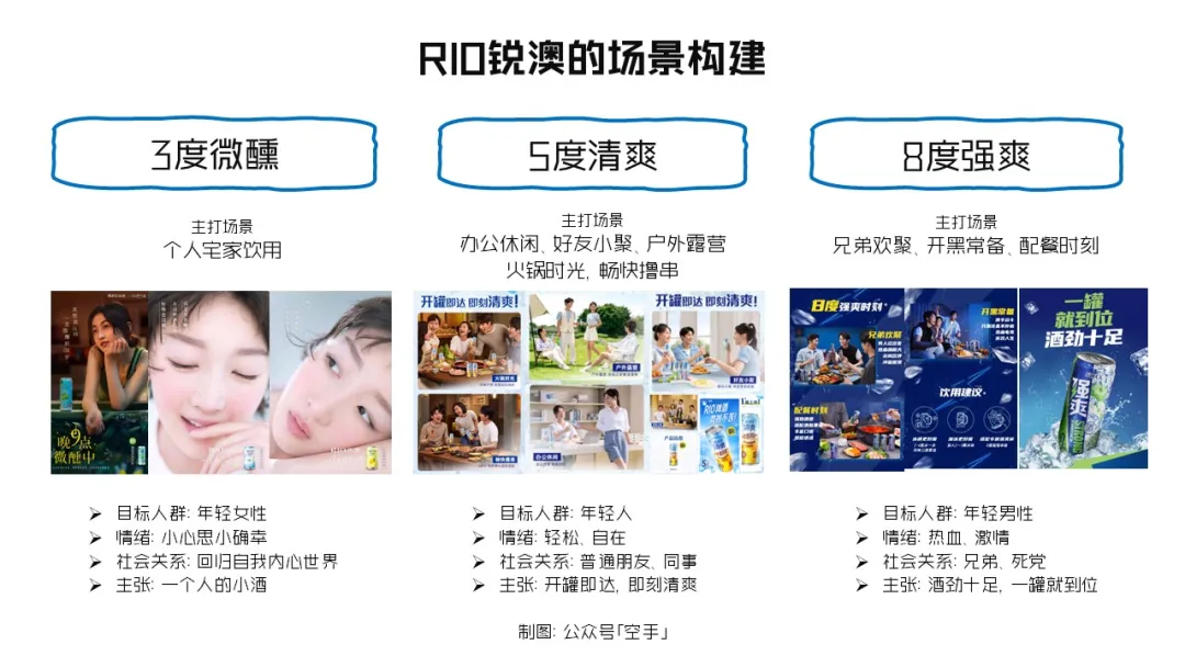 场景组合决定产品组合-广告人干货库