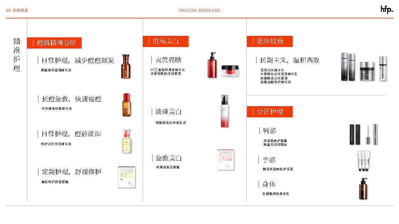 HomeFacialPro HFP营销策略浅析-广告人干货库