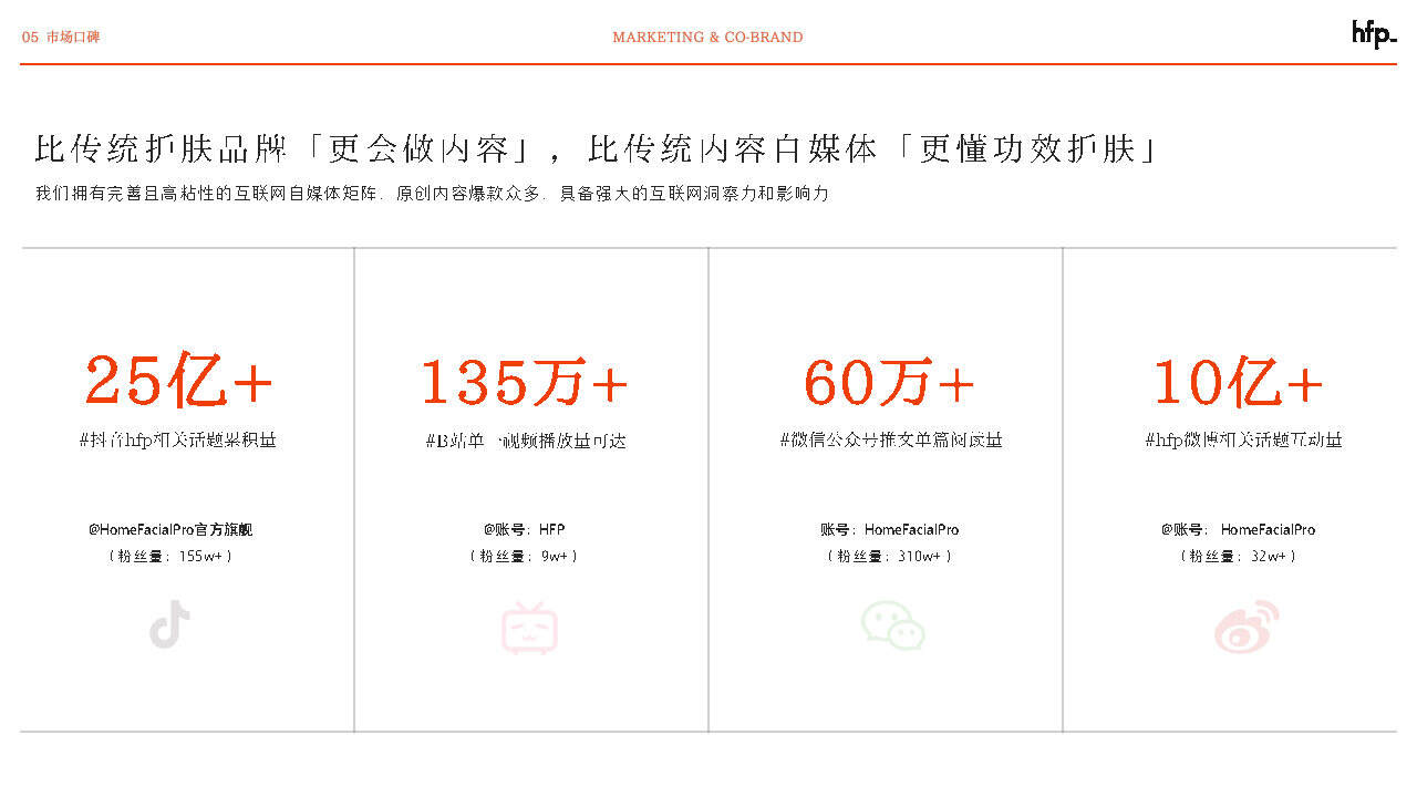 HomeFacialPro HFP营销策略浅析-广告人干货库