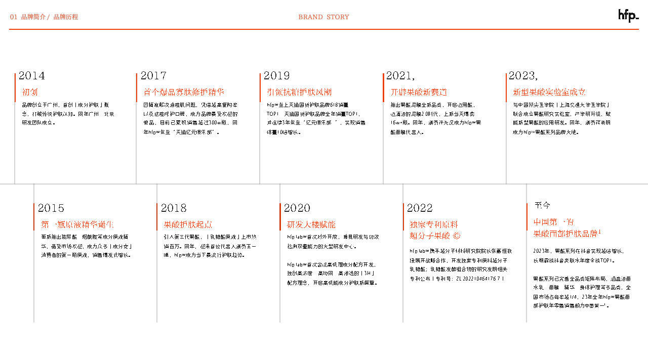 HomeFacialPro HFP营销策略浅析-广告人干货库