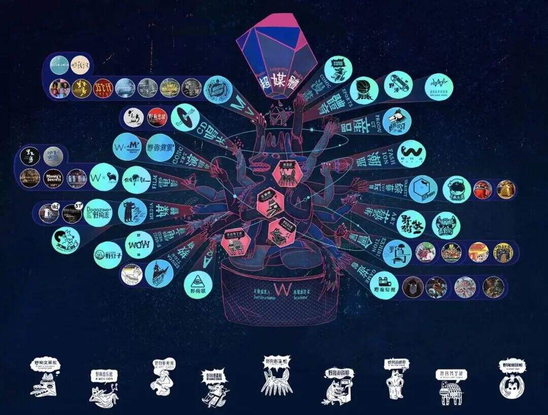 广告人干货库 03.想做偉大品牌?先問自己想改變什麼?by W的野狗頭子-广告人干货库