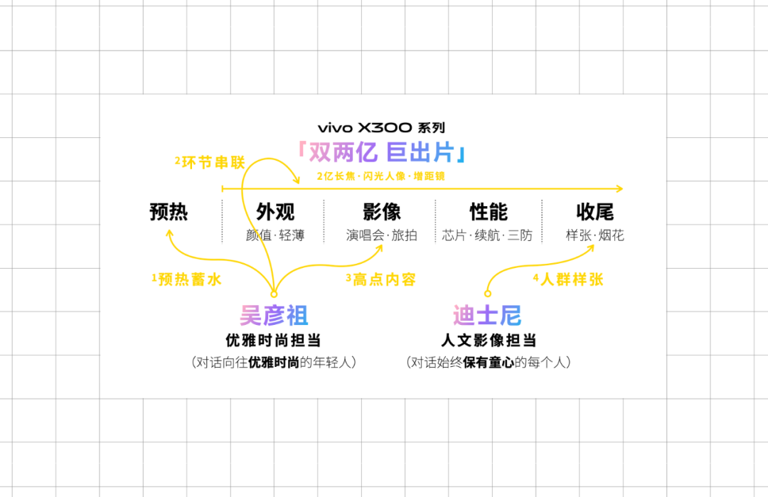 广告人干货库 vivo X系列发布会:临时换角,含“金”量超标-广告人干货库