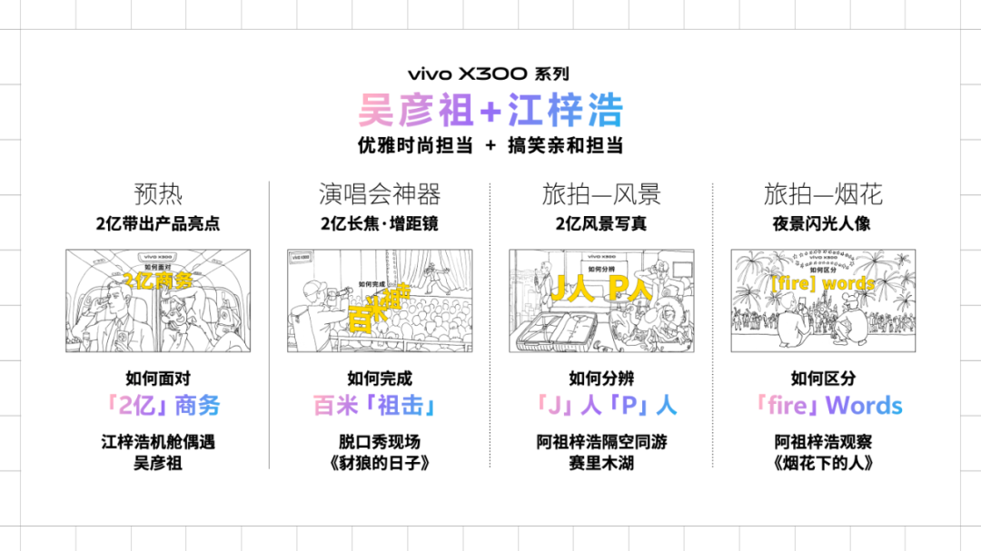 广告人干货库 vivo X系列发布会:临时换角,含“金”量超标-广告人干货库