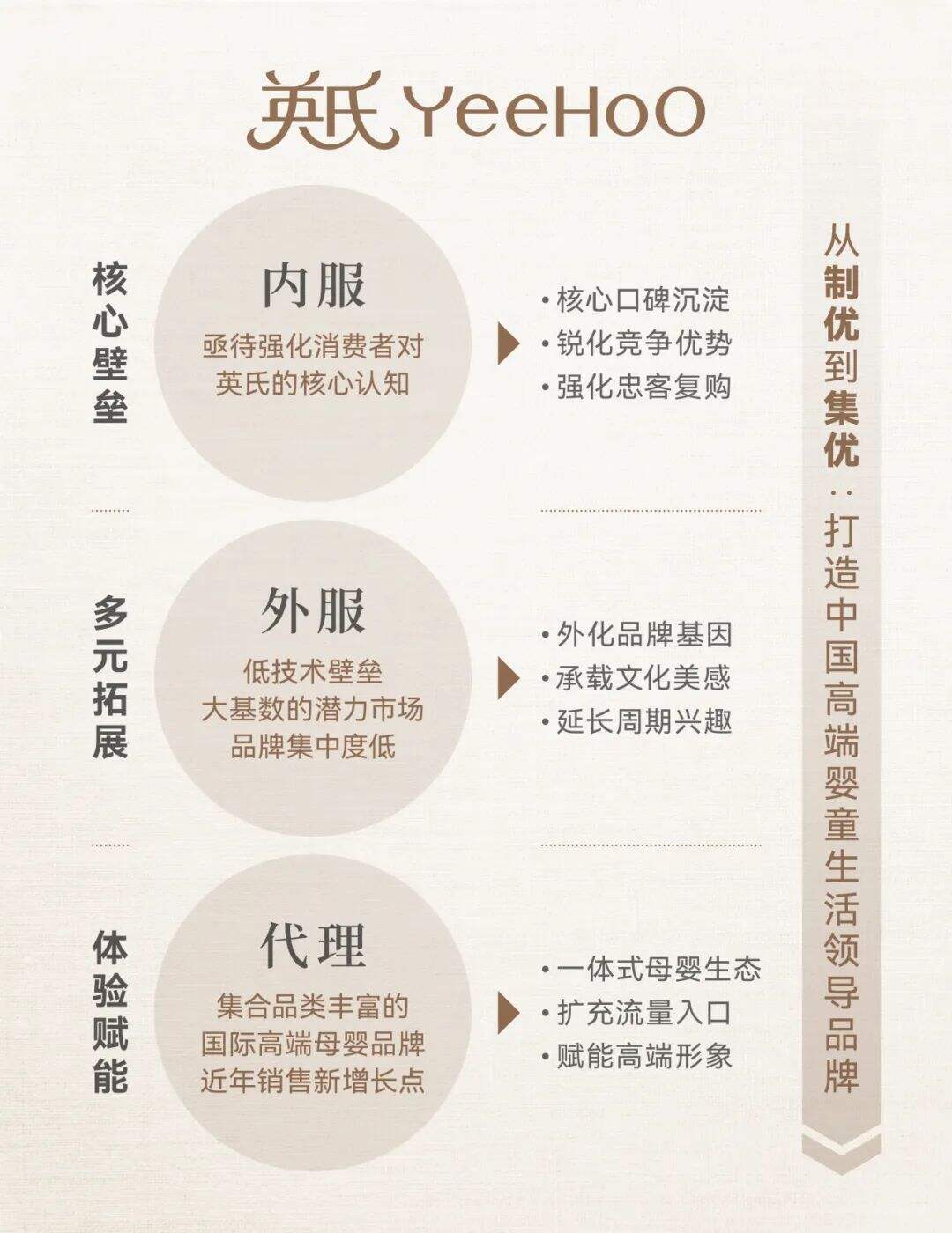 广告人干货库 一次全维的品牌战略升级|YeeHoO 英氏-广告人干货库