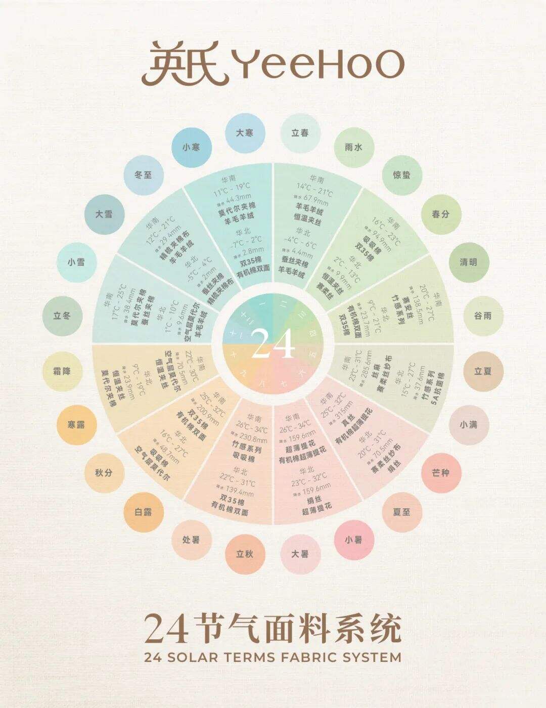 广告人干货库 一次全维的品牌战略升级|YeeHoO 英氏-广告人干货库