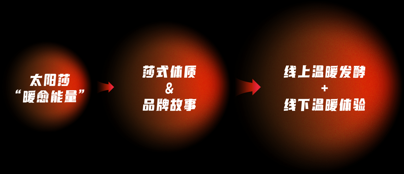 广告人干货库 天冷了~鸭鸭携手孙颖莎暖愈官宣-广告人干货库