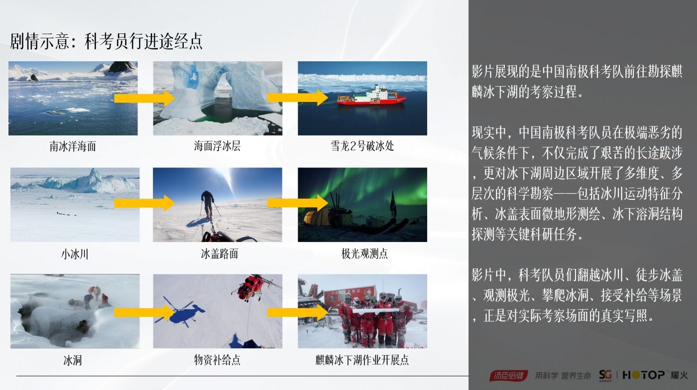 汤臣倍健30周年，全AI品牌大片《敢探极境》-广告人干货库