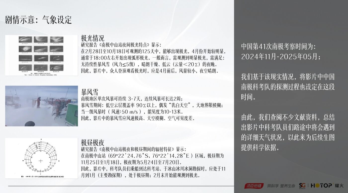 汤臣倍健30周年，全AI品牌大片《敢探极境》-广告人干货库