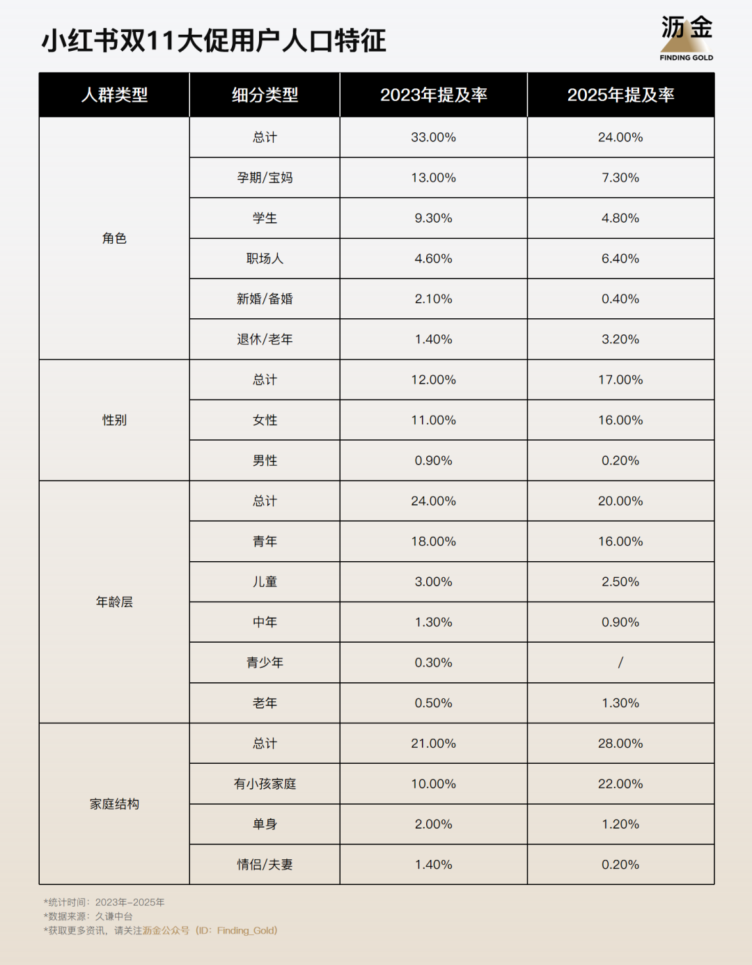 扒了上万条消费者数据，大家对双11是真麻了-广告人干货库